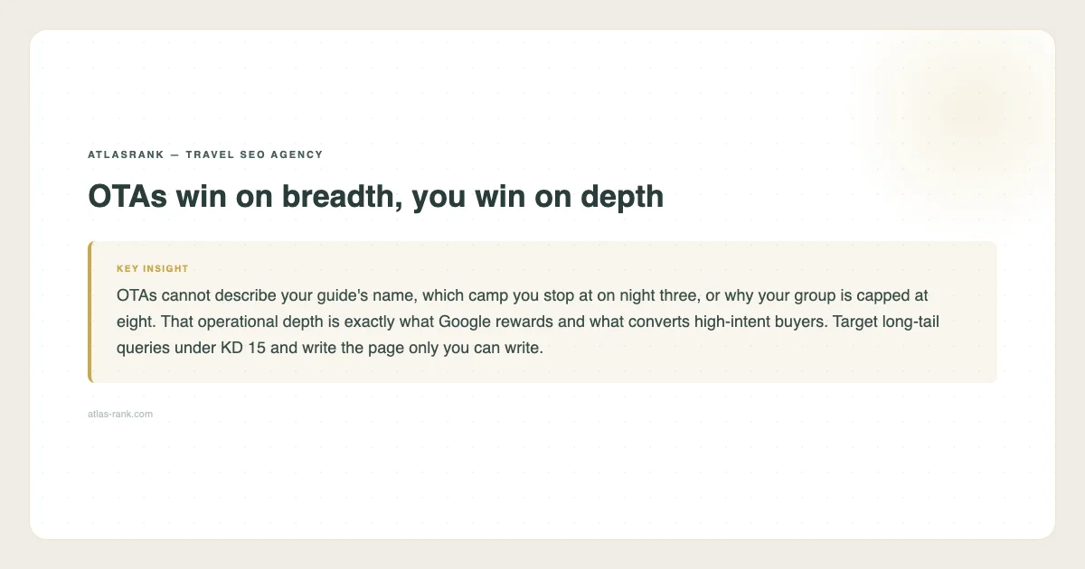 AtlasRank tip: OTAs win on breadth, you win on depth — atlas-rank.com