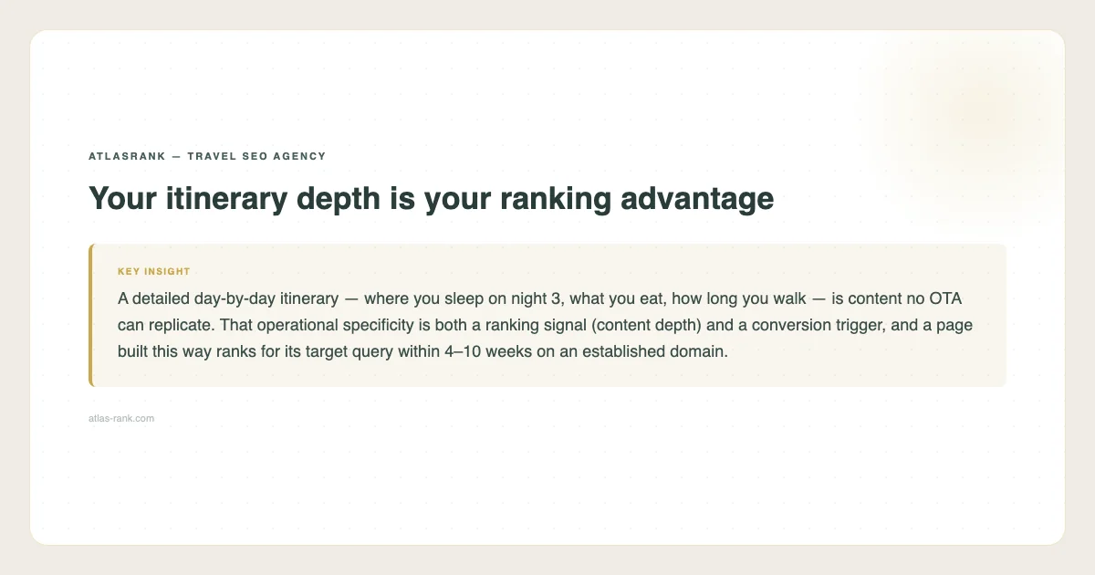 AtlasRank tip: your itinerary depth is your ranking advantage — atlas-rank.com
