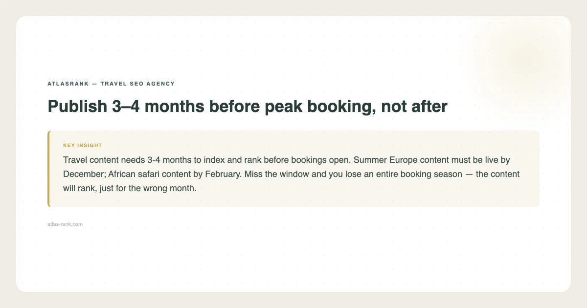 AtlasRank tip: publish 3-4 months before peak booking, not after — atlas-rank.com